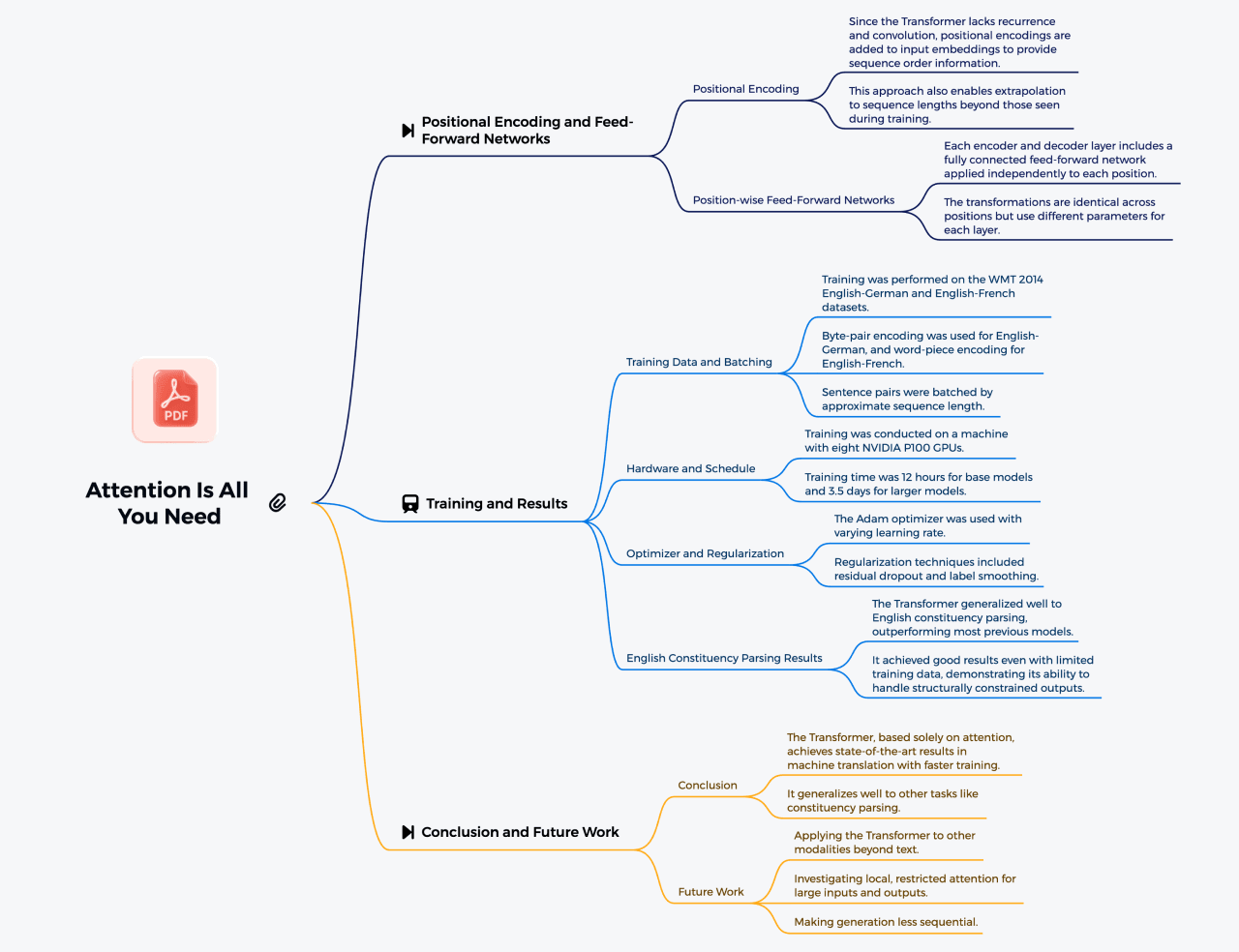 GPT tạo mã game Python