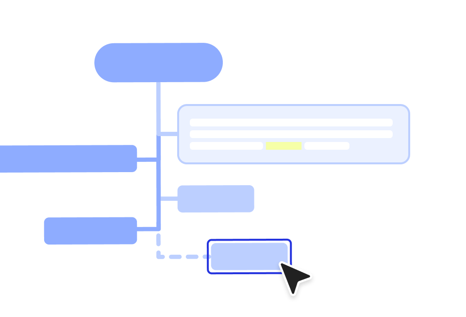Resultado em mapa mental editável