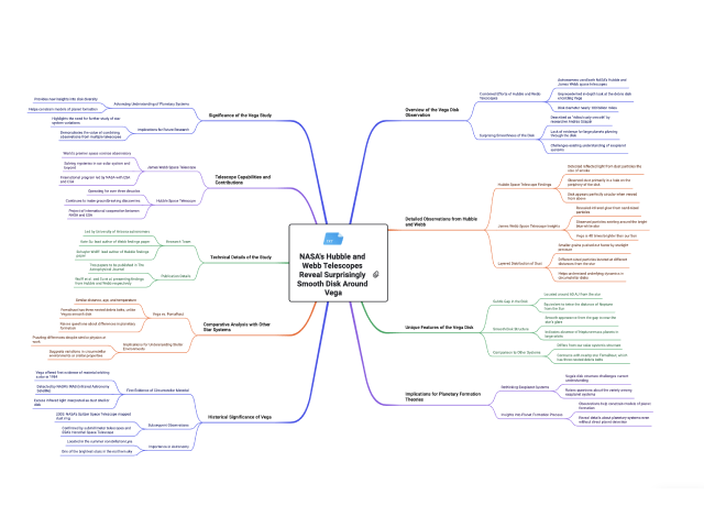 Hubble and Webb Vega disk map