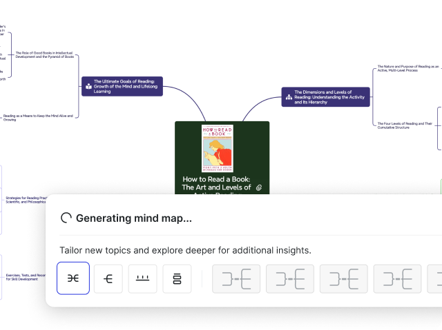 Generate chapter-by-chapter mind map