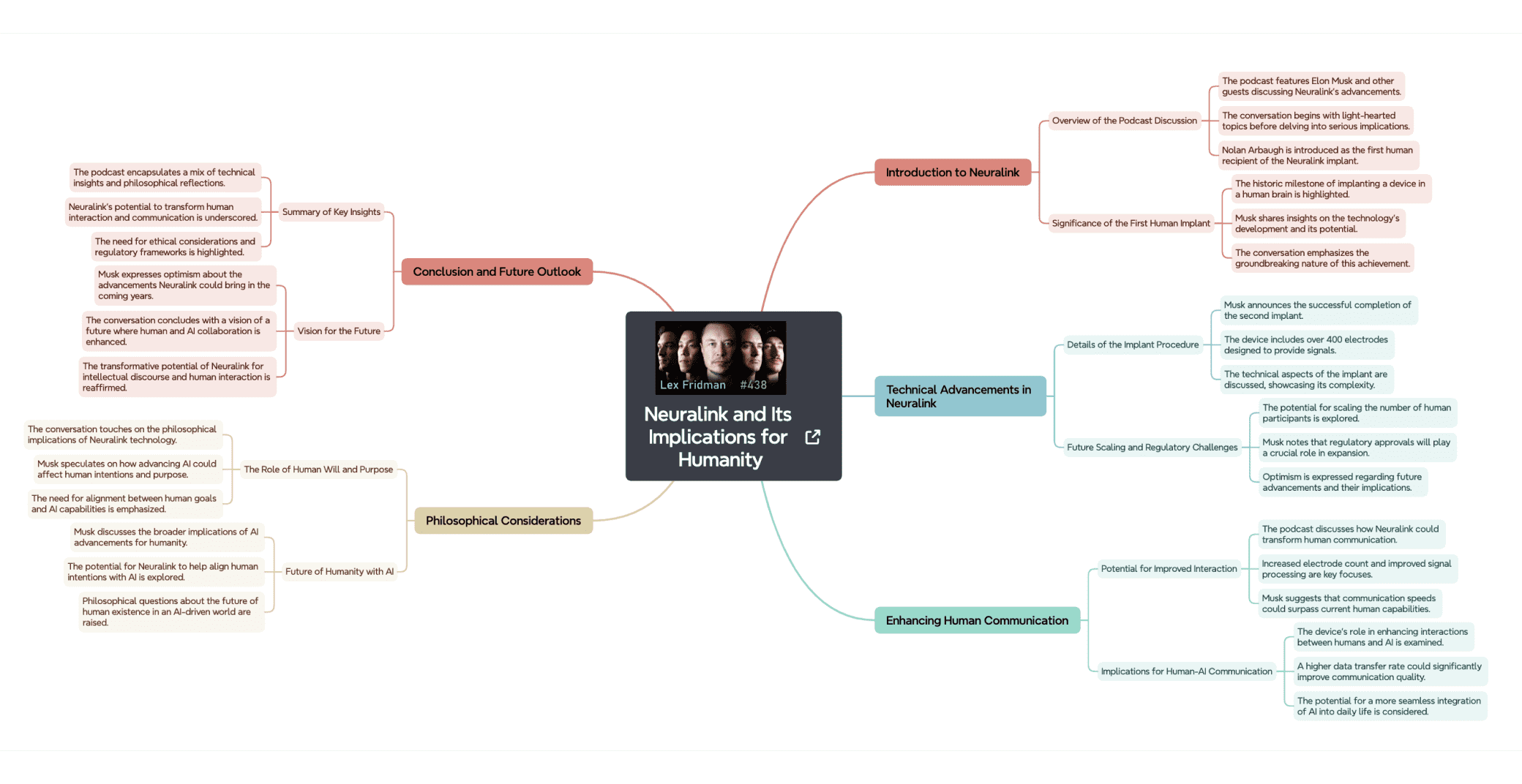 NASA Vega study mind map
