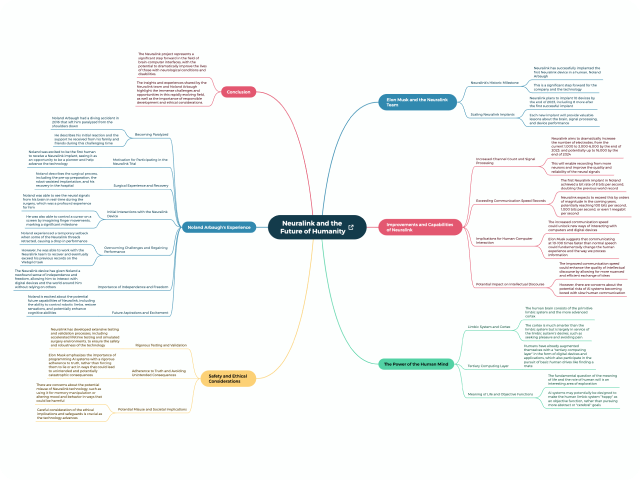 Neuralink and humanity mind map